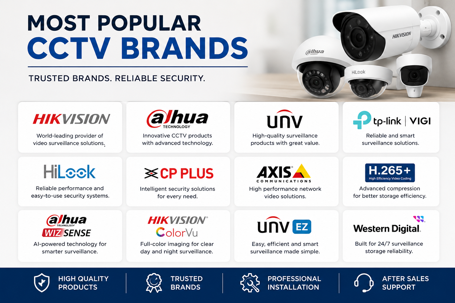 CCTV Installation thumbnail 1